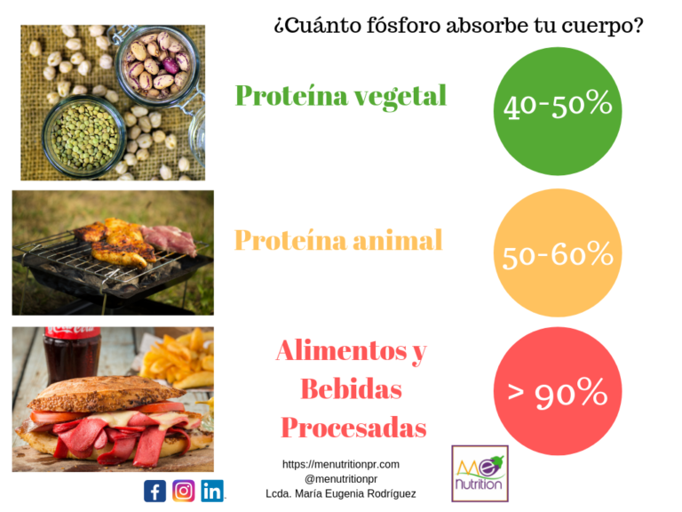 Los Alimentos Integrales El Fósforo Y La Dieta Renal Me Nutrition 8743